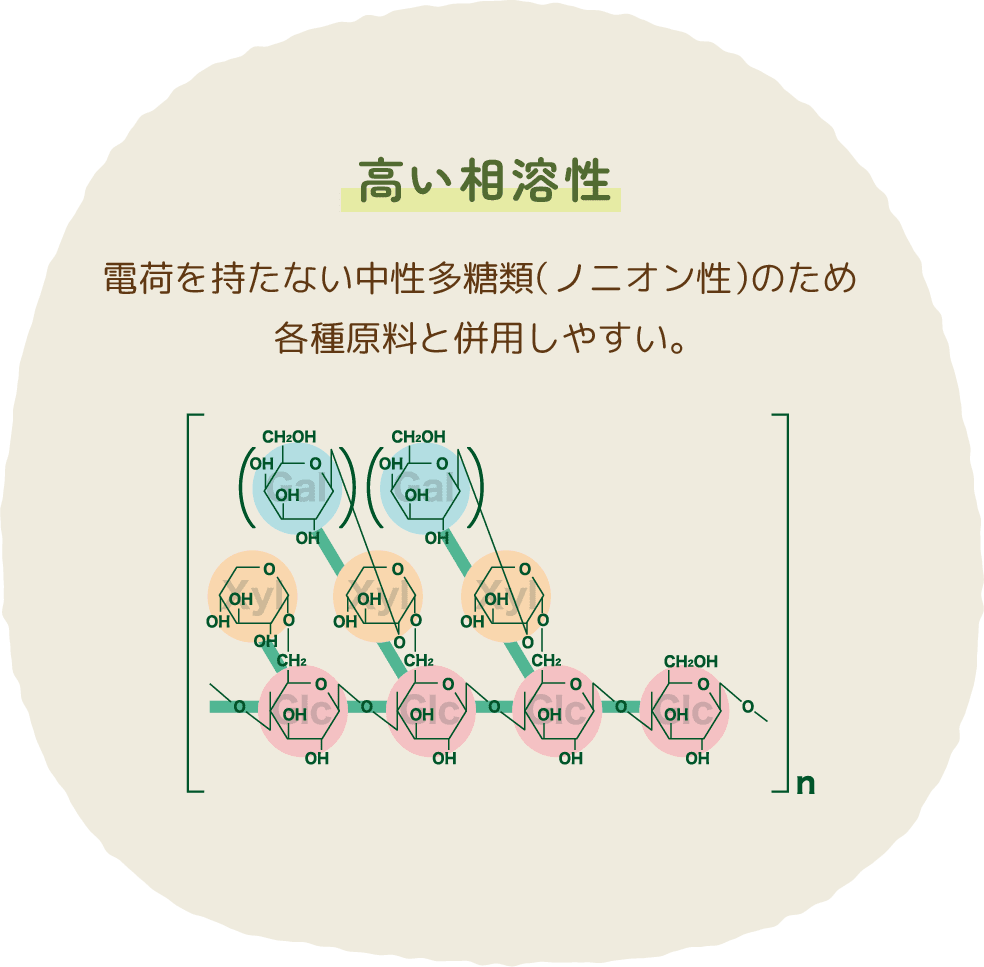 高い相溶性　電荷を持たない中性多糖類（ノニオン性）のため各種原料と併用しやすい。