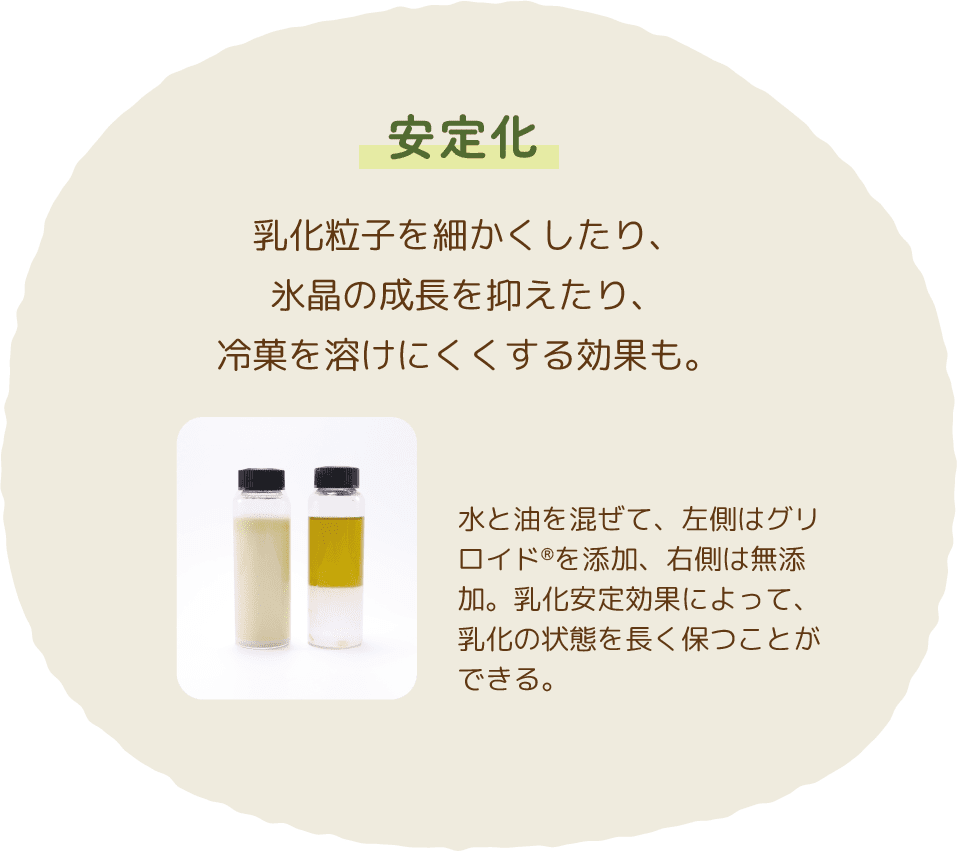 安定化　乳化粒子を細かくしたり、氷晶の成長を抑えたり、冷菓を溶けにくくする効果も。
